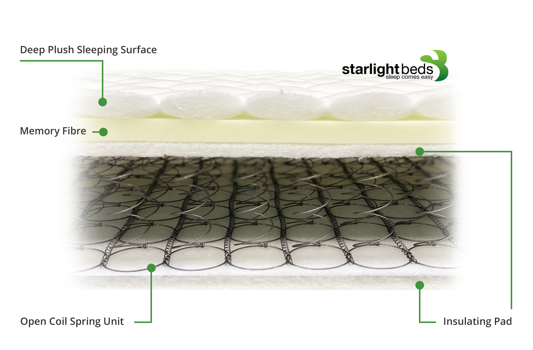 Starlight Beds™ - cheap mattress