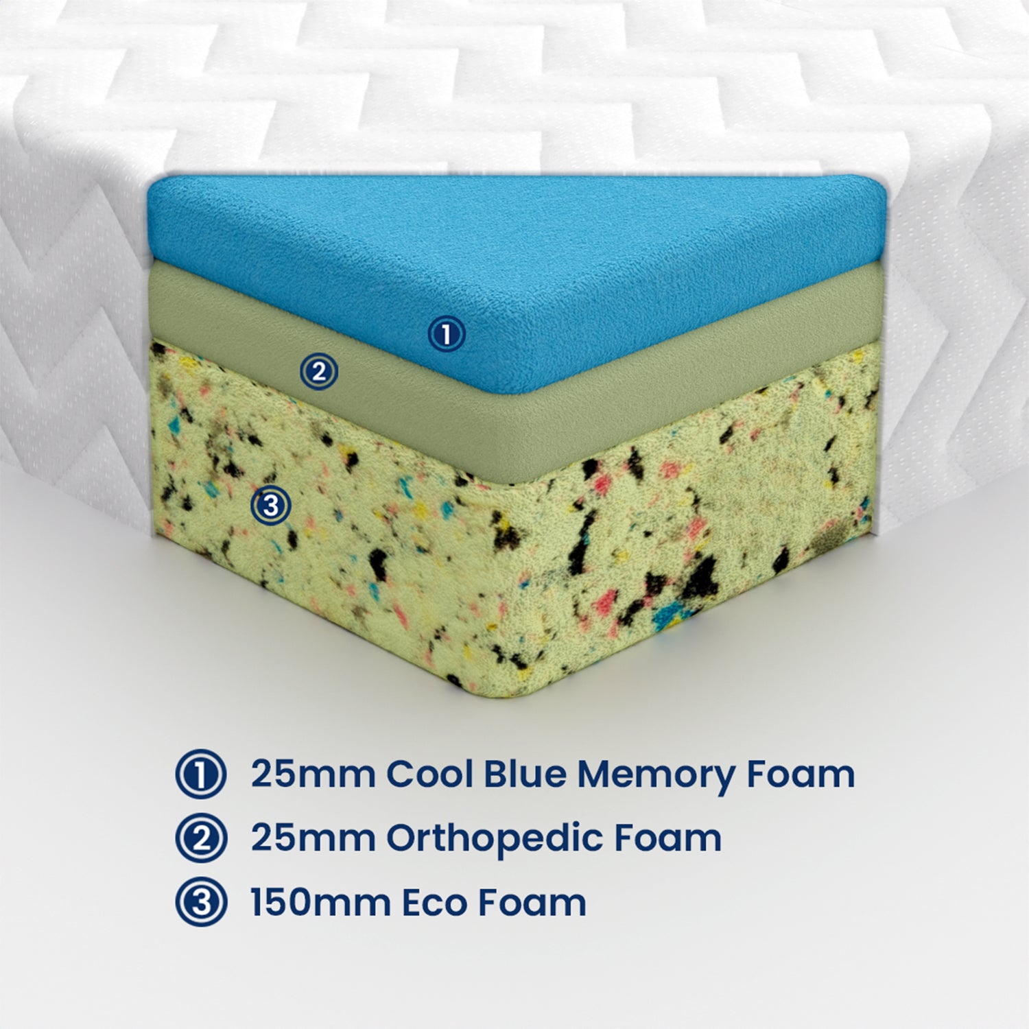 Harmony 3 Layer Cool Ultimate Comfort Eco Foam & Cool Blue Latex Gel Foam Mattress 20cms Deep