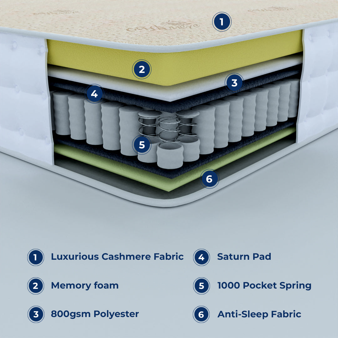 Starlight Beds 9" Pocket Sprung Mattress with Memory Foam & Cashmere Sleep Surface. Medium Firm Mattress
