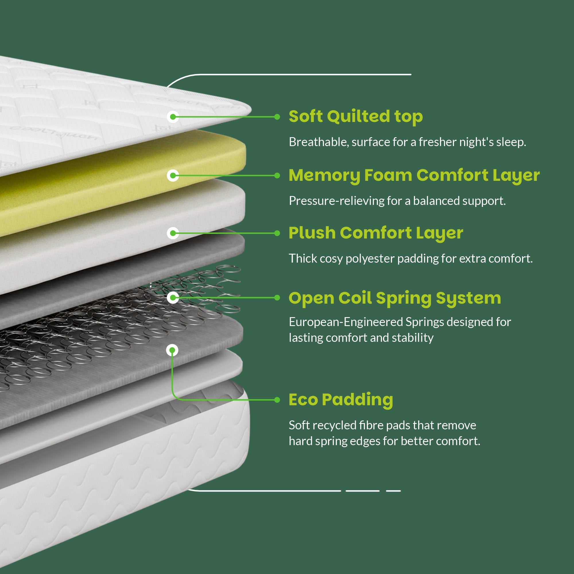 Starlight Beds™ Value Range 7" Deep Deluxe Finish Sleeping Surface Memory Foam with Spring White Mattress